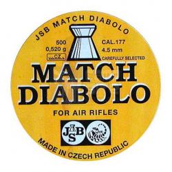 Пули пневматические JSB Diabolo Match для винтовки Картинка Пули пневматические JSB Diabolo Match для винтовки