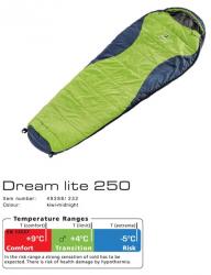 Спальник Deuter Dream Lite 250 цвет 2320 kiwi-midnight левый Картинка Спальник Deuter Dream Lite 250 цвет 2320 kiwi-midnight левый