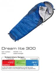 Спальник Deuter Dream Lite 300 цвет 1100 cobalt-midnight левый Картинка Спальник Deuter Dream Lite 300 цвет 1100 cobalt-midnight левый