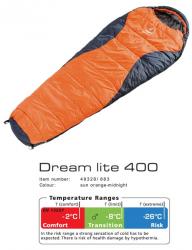 Картинка Спальник Deuter Dream Lite 400 цвет 8830 sun orange-midnight левый