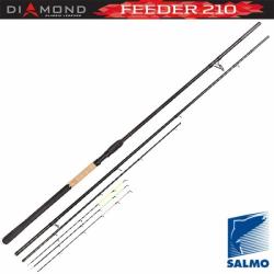 Вудилище фідер. Salmo Diamond FEEDER 210 /3.90 (3 tips) Картинка Вудилище фідер. Salmo Diamond FEEDER 210 /3.90 (3 tips)